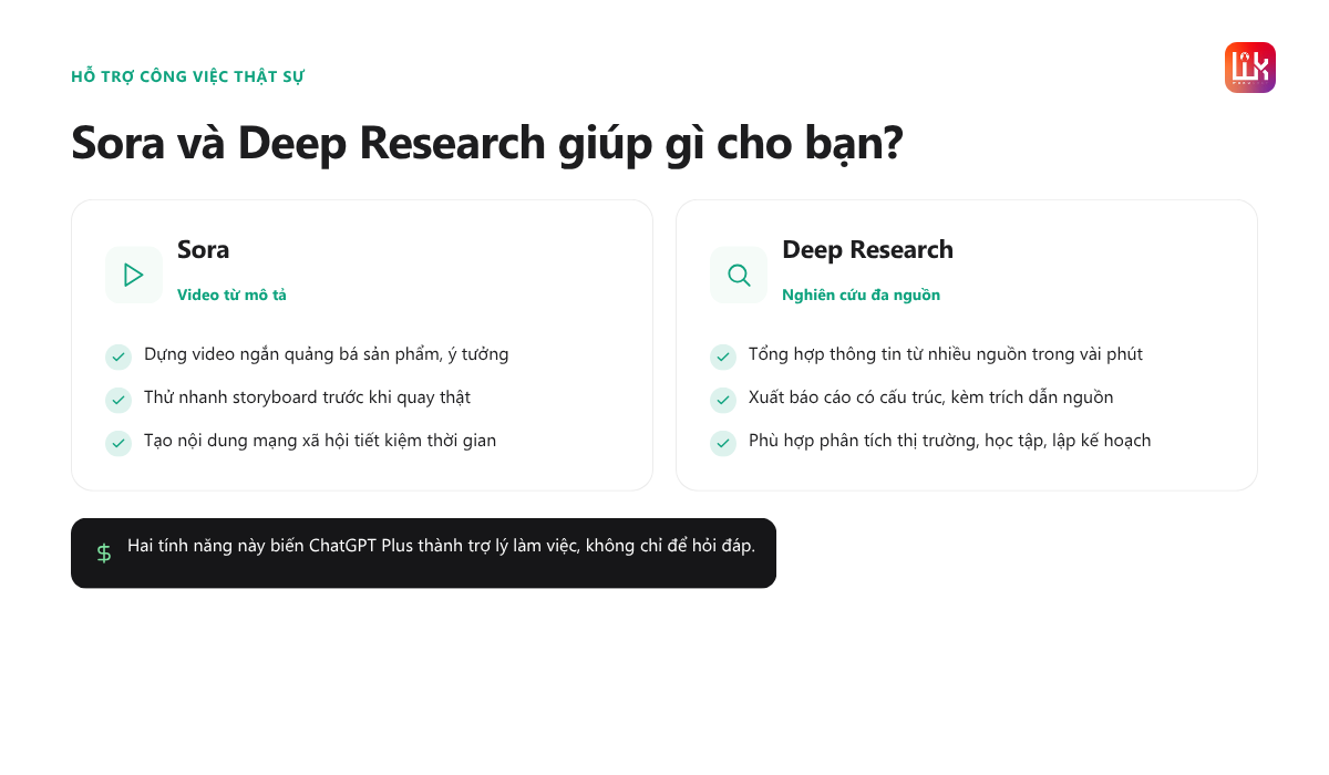 Quyền lợi ChatGPT Plus, từ GPT-5.5 đến Sora và Deep Research