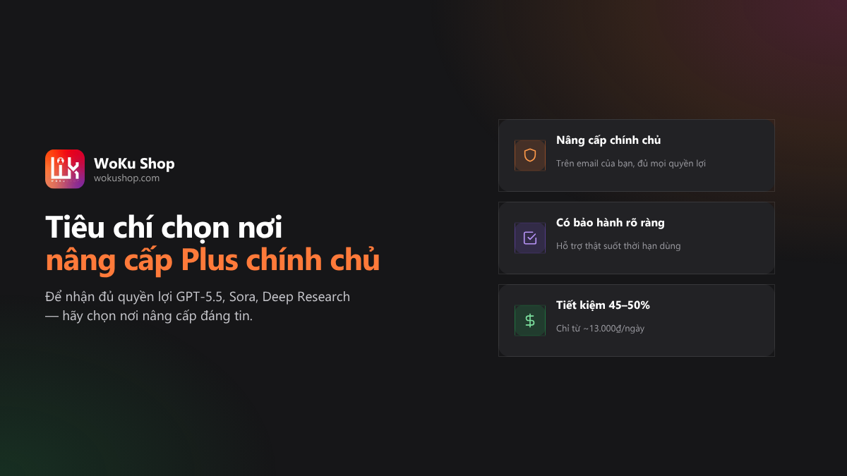 Quyền lợi ChatGPT Plus, từ GPT-5.5 đến Sora và Deep Research